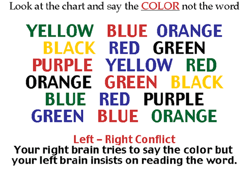 Stroop Effect